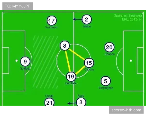 最新阵型应用助力球队战术体系优化与实战表现提升